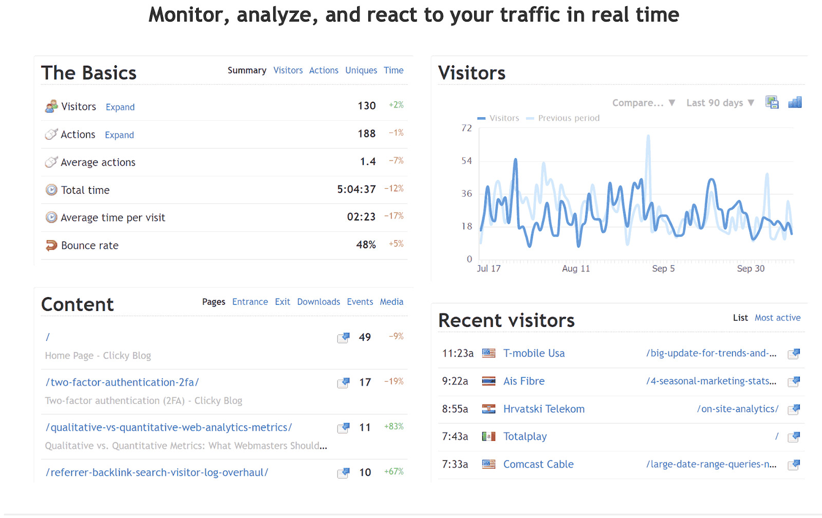 Clicky visitor tracking tool