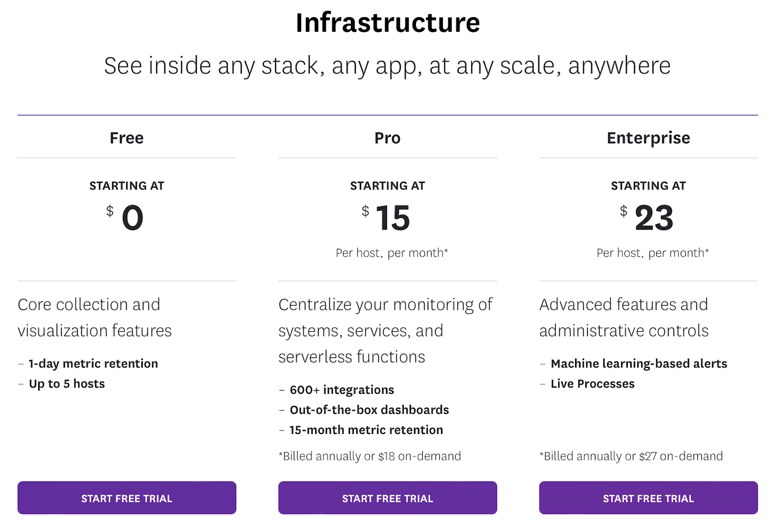 Datadog pricing