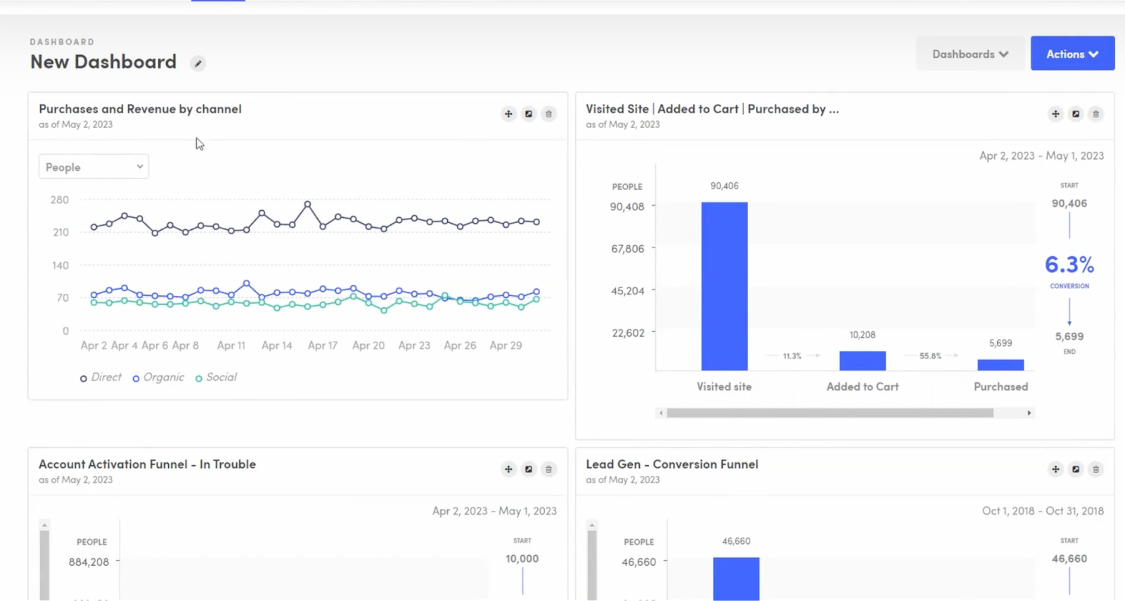 Kissmetrics user tracking software