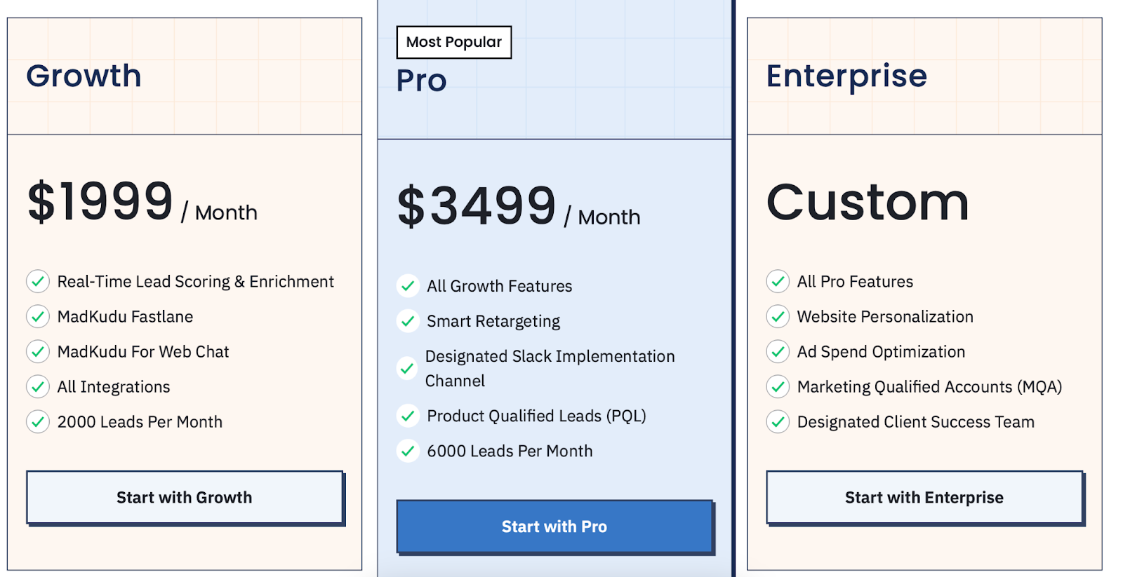 Madkudu pricing