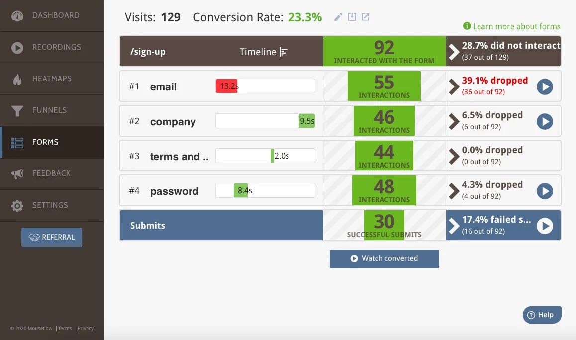 Mouseflow dashboard for user monitoring