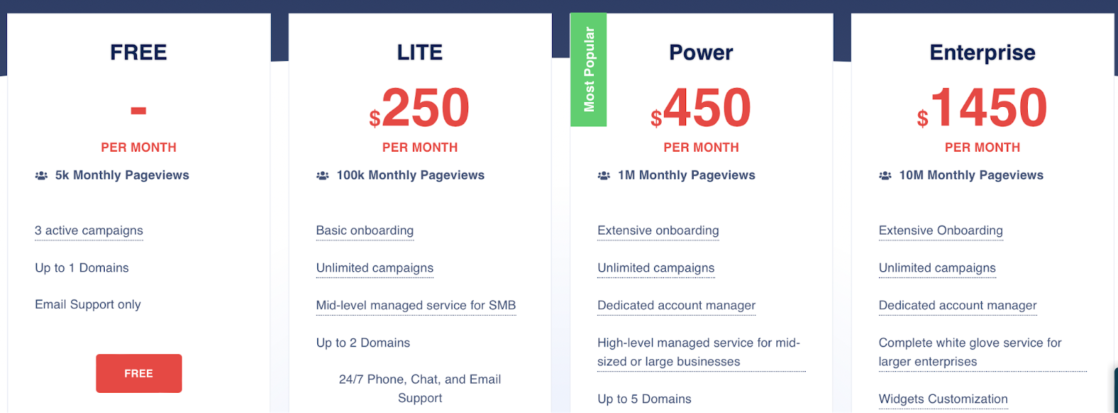 Personyze pricing