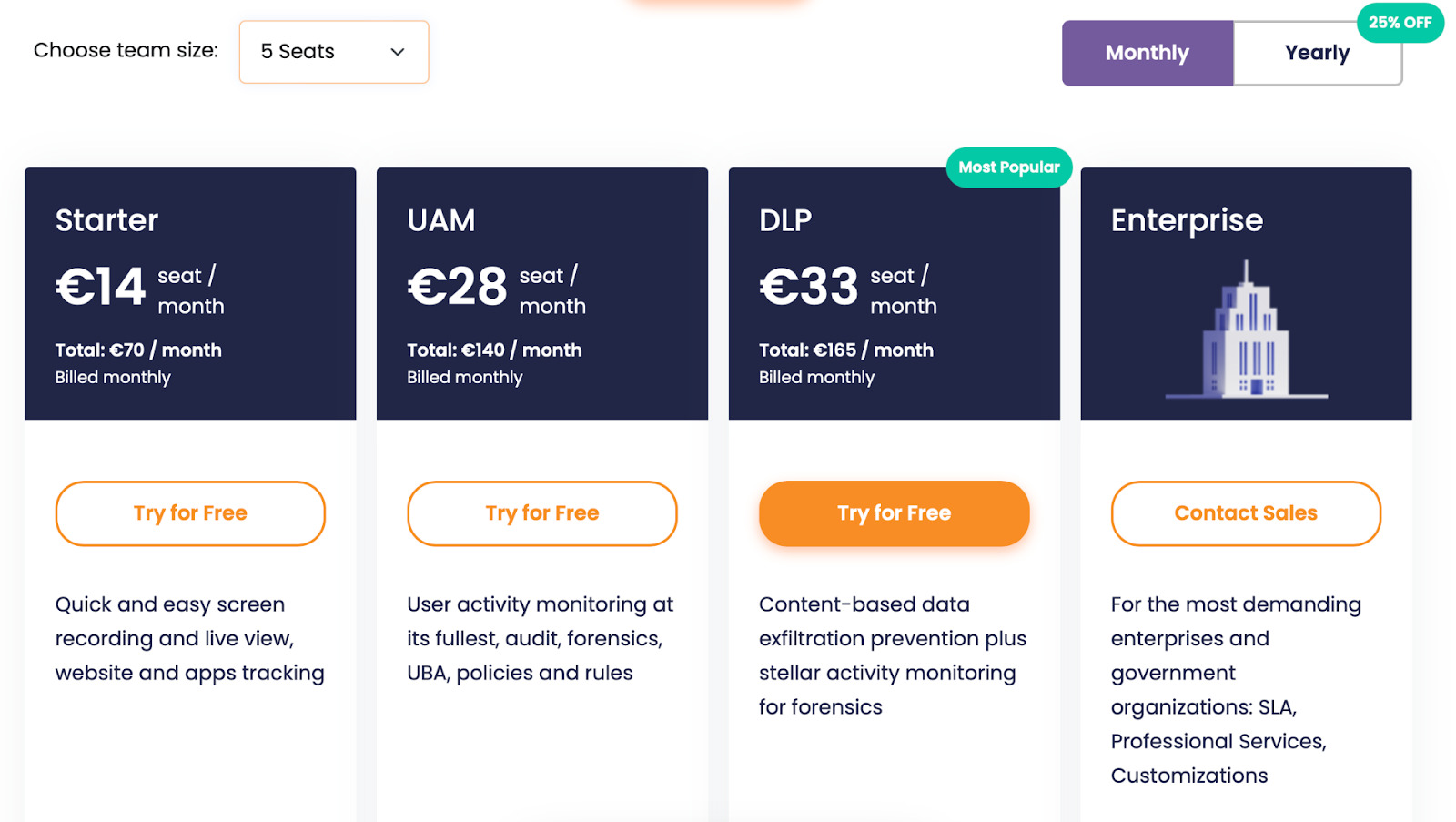 Teramind pricing