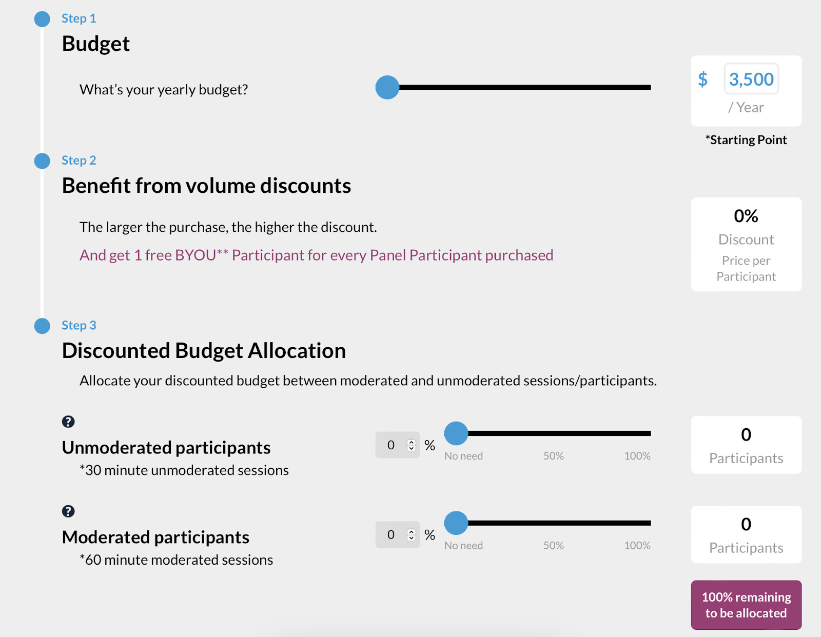 Userlytics pricing