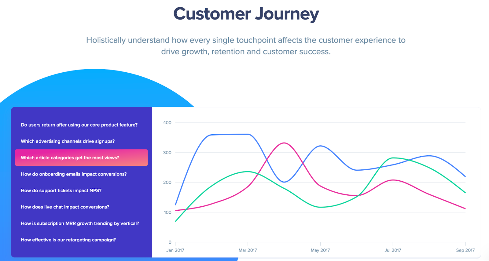 Woopra user tracking tool