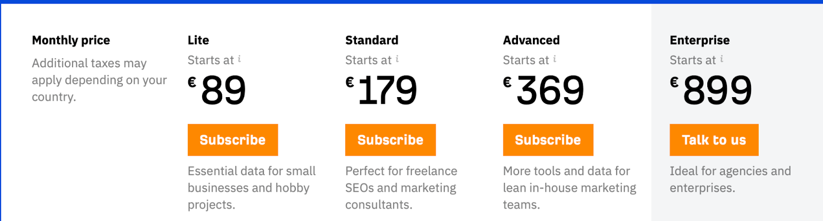 Ahrefs pricing