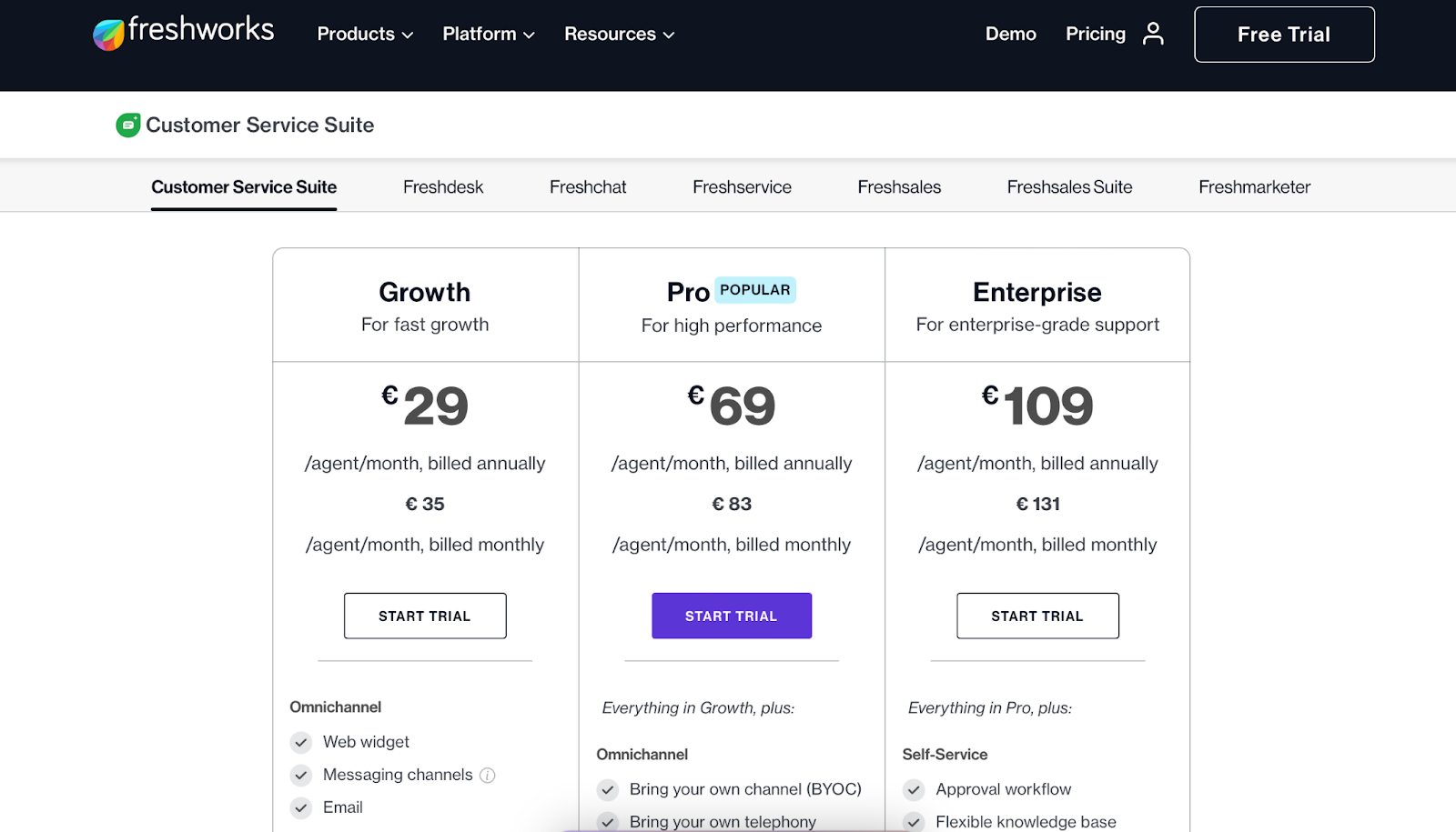 Freshworks pricing