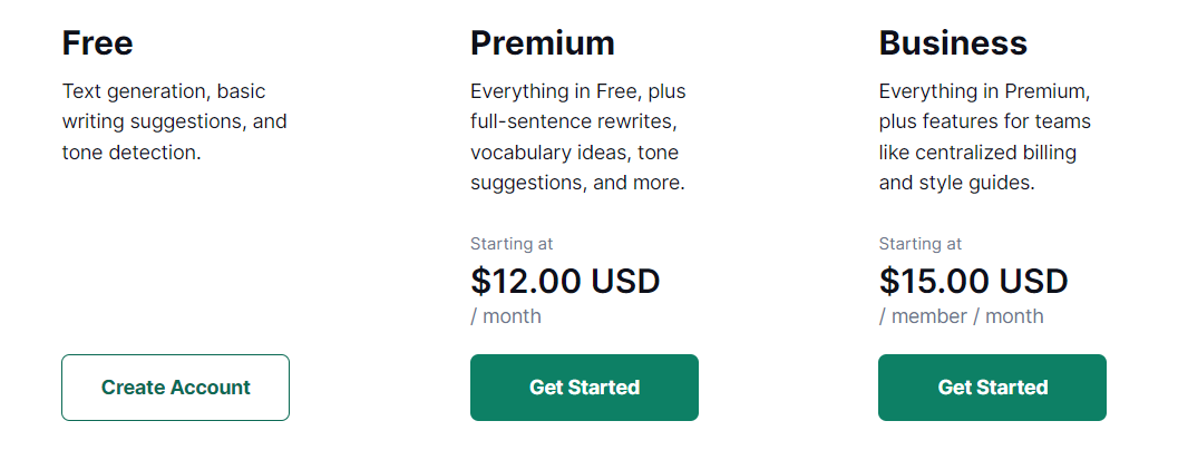 Grammarly pricing