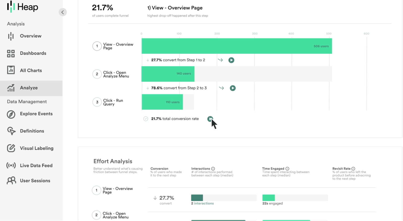 Heap user tracking tool