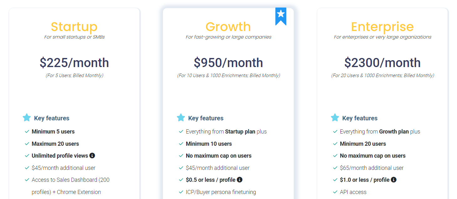 Humantic AI pricing