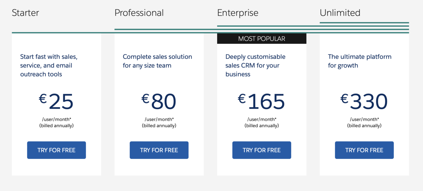 salesforce pricing