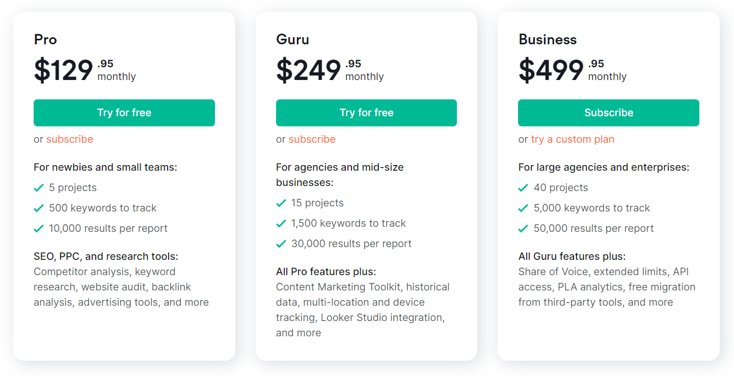 Semrush pricing