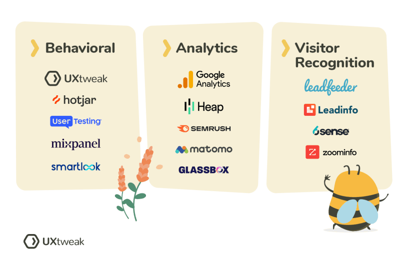 types of user tracking tools