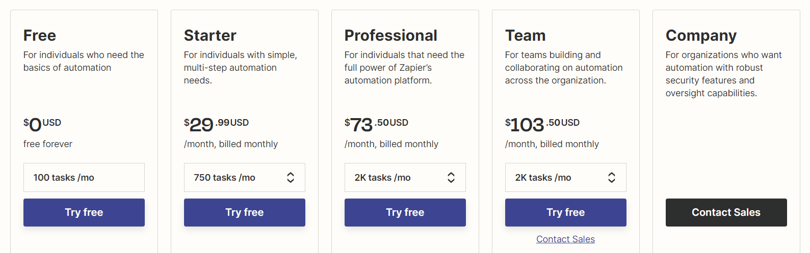 Zapier pricing