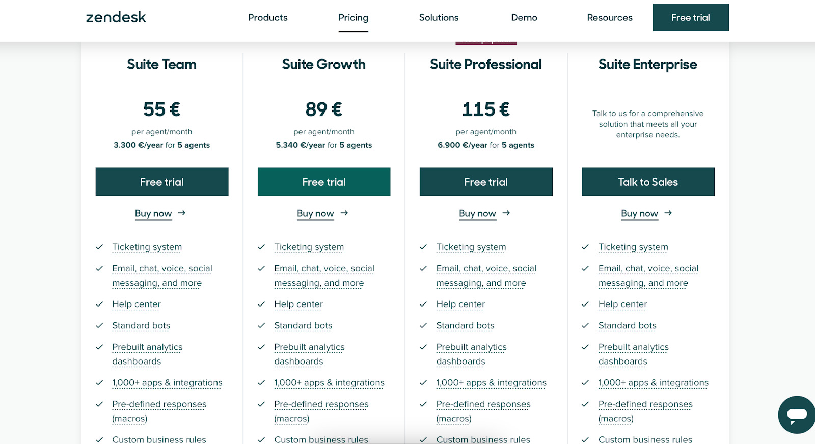 Zendesk pricing