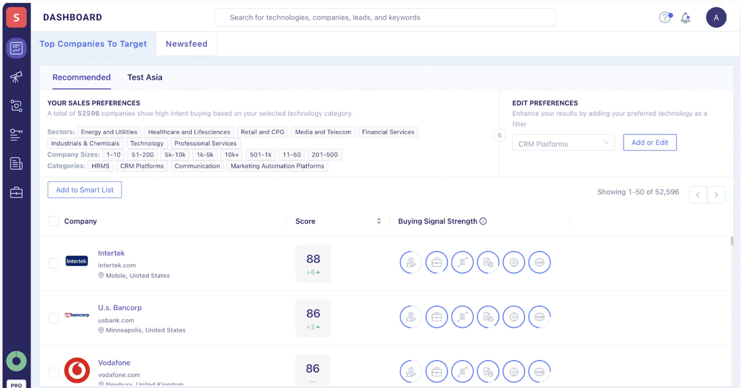 6Sence for sales scoring