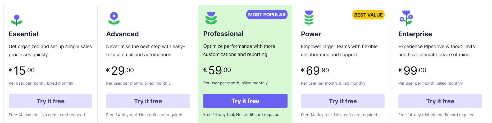 Pipedrive pricing