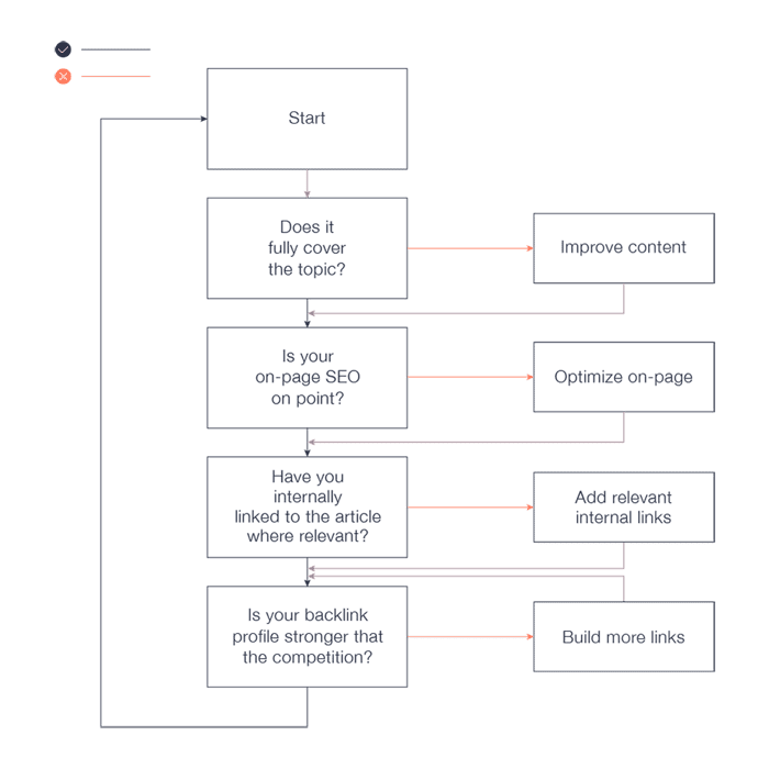 sales enablement strategy