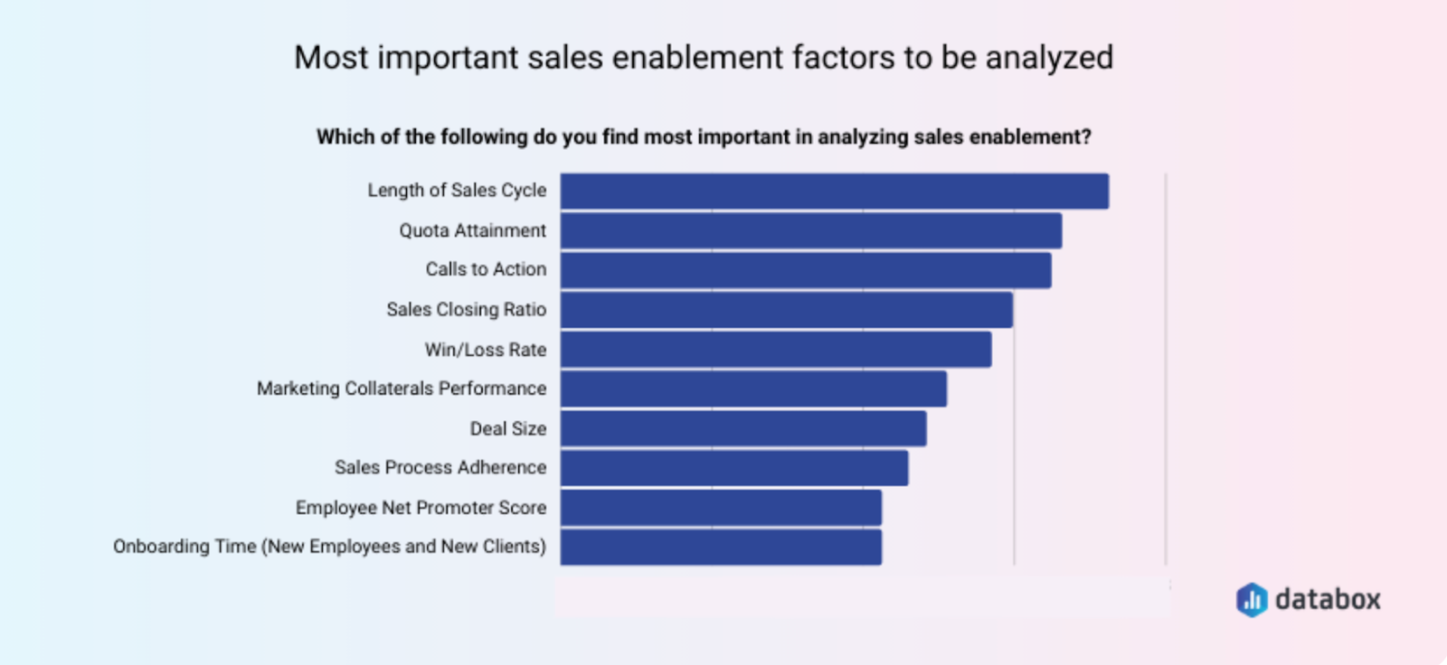 how to measure sales enablement