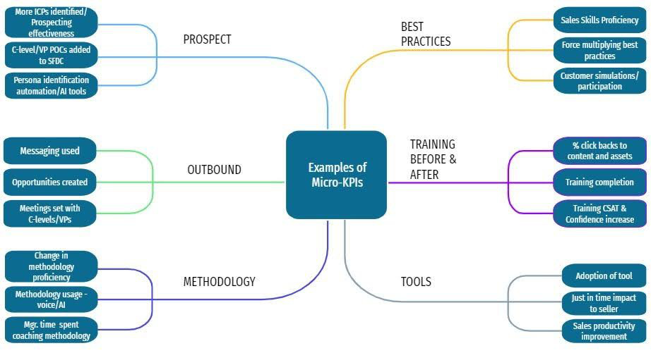 examples of KPI for sales enablement