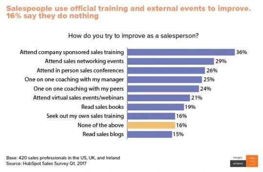 sales enablement stats