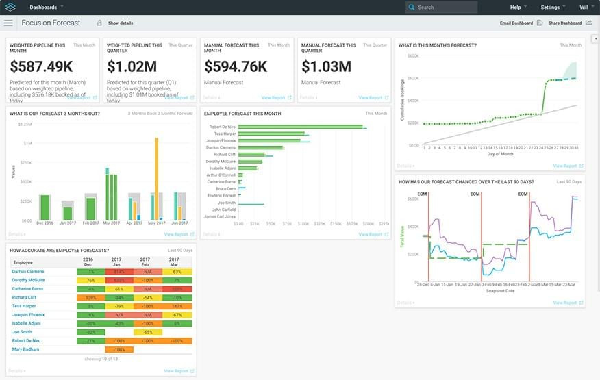 sales forecasting with automation