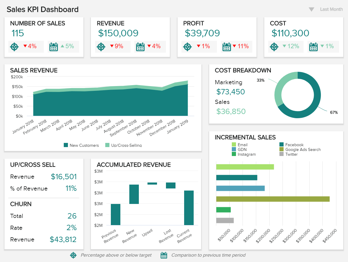 reporting via sales automation