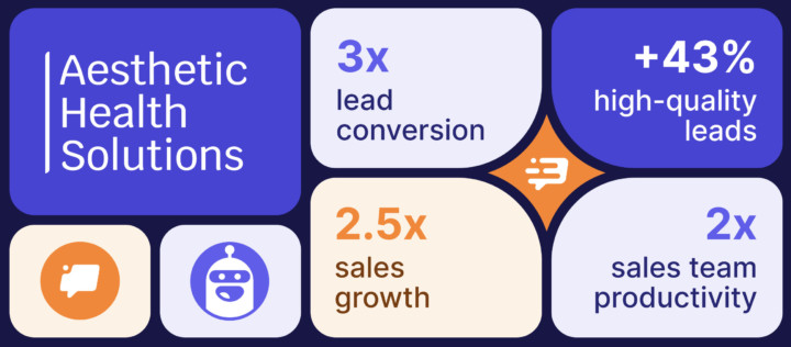 How Aesthetic Health Solutions 3x High-Quality Lead Conversions and Increased Sales by 2.5 Times with Dashly