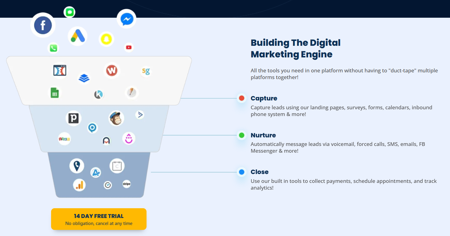 GoHighLevel for full sales automation