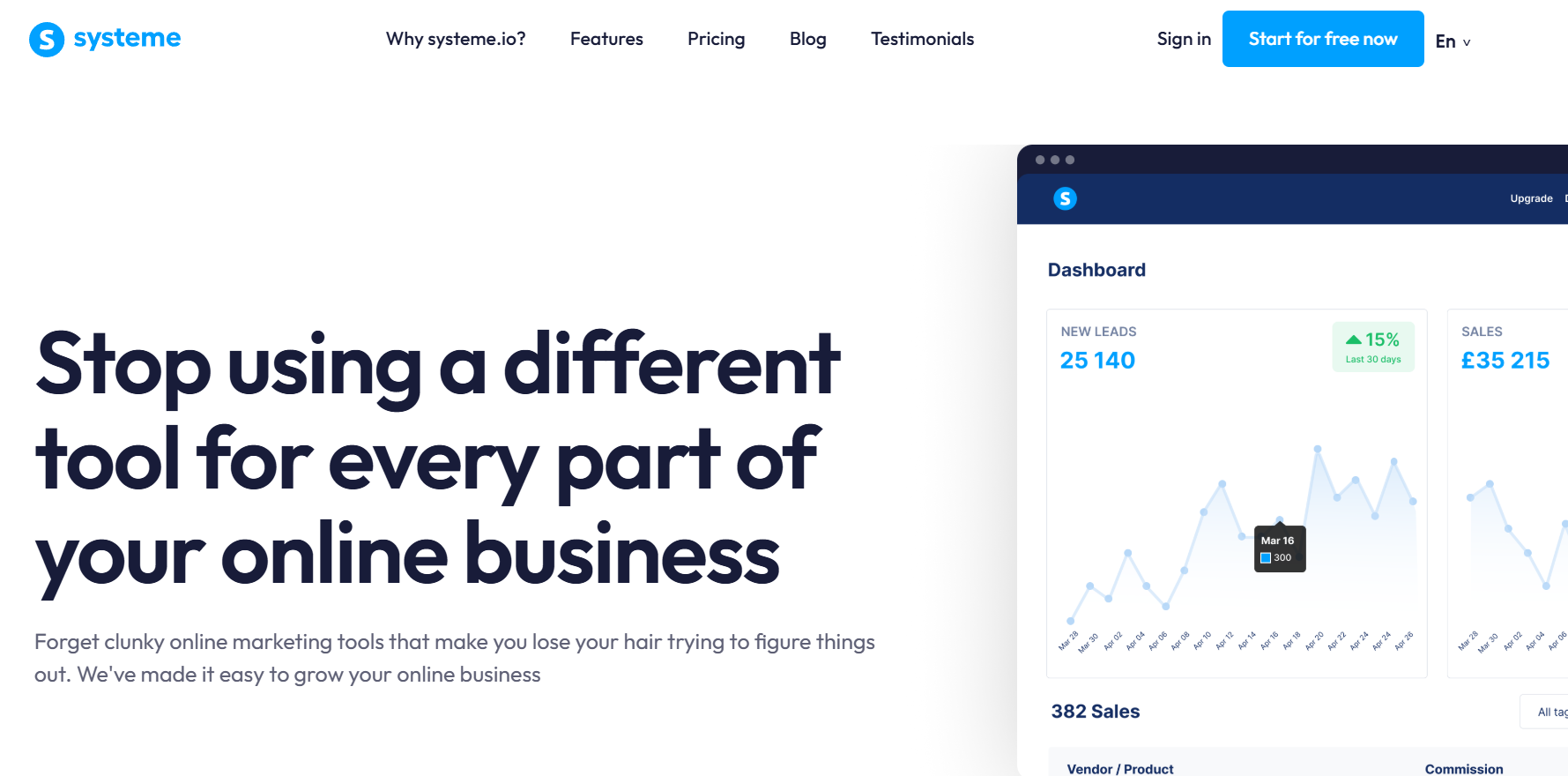 Systeme for funnel automation