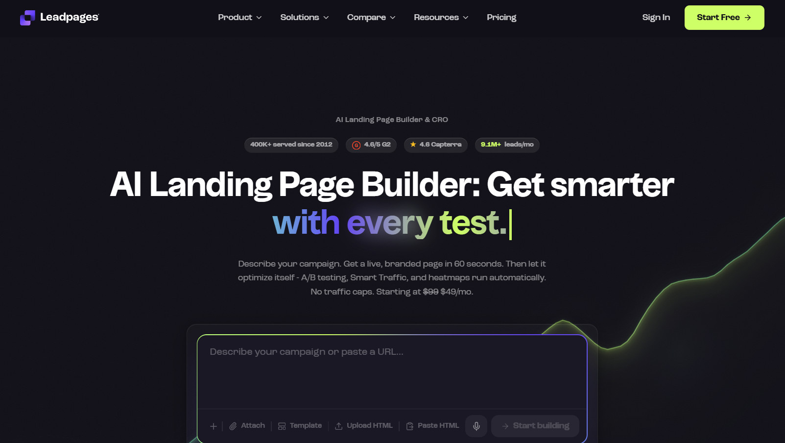leadpages inbound lead generation service