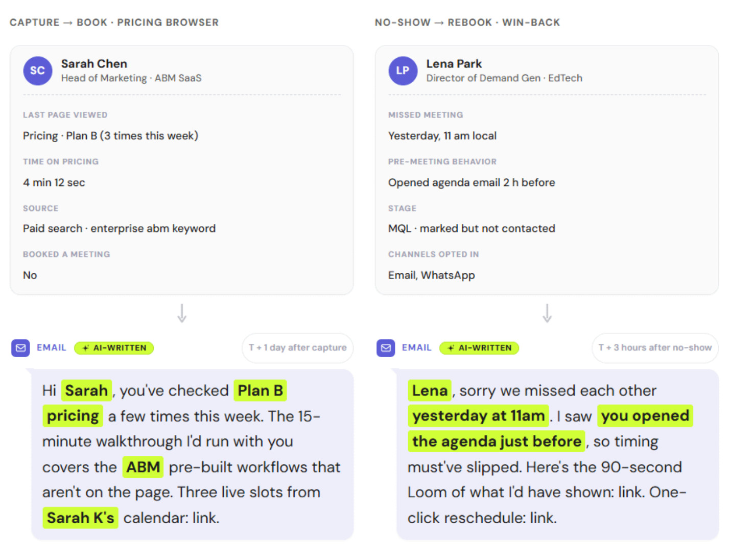 email personalization based on user behavior