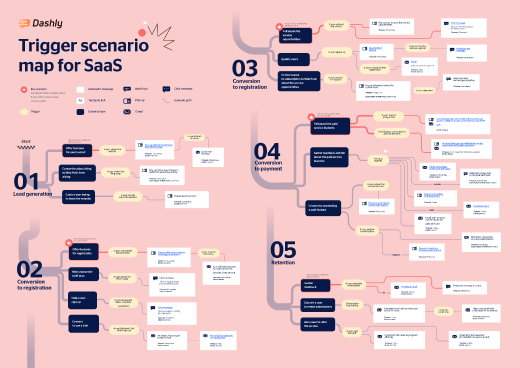 saas map