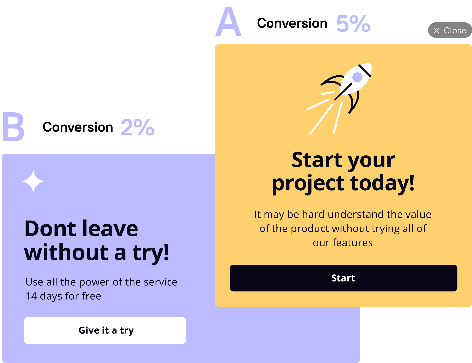 A/B test results dashboard