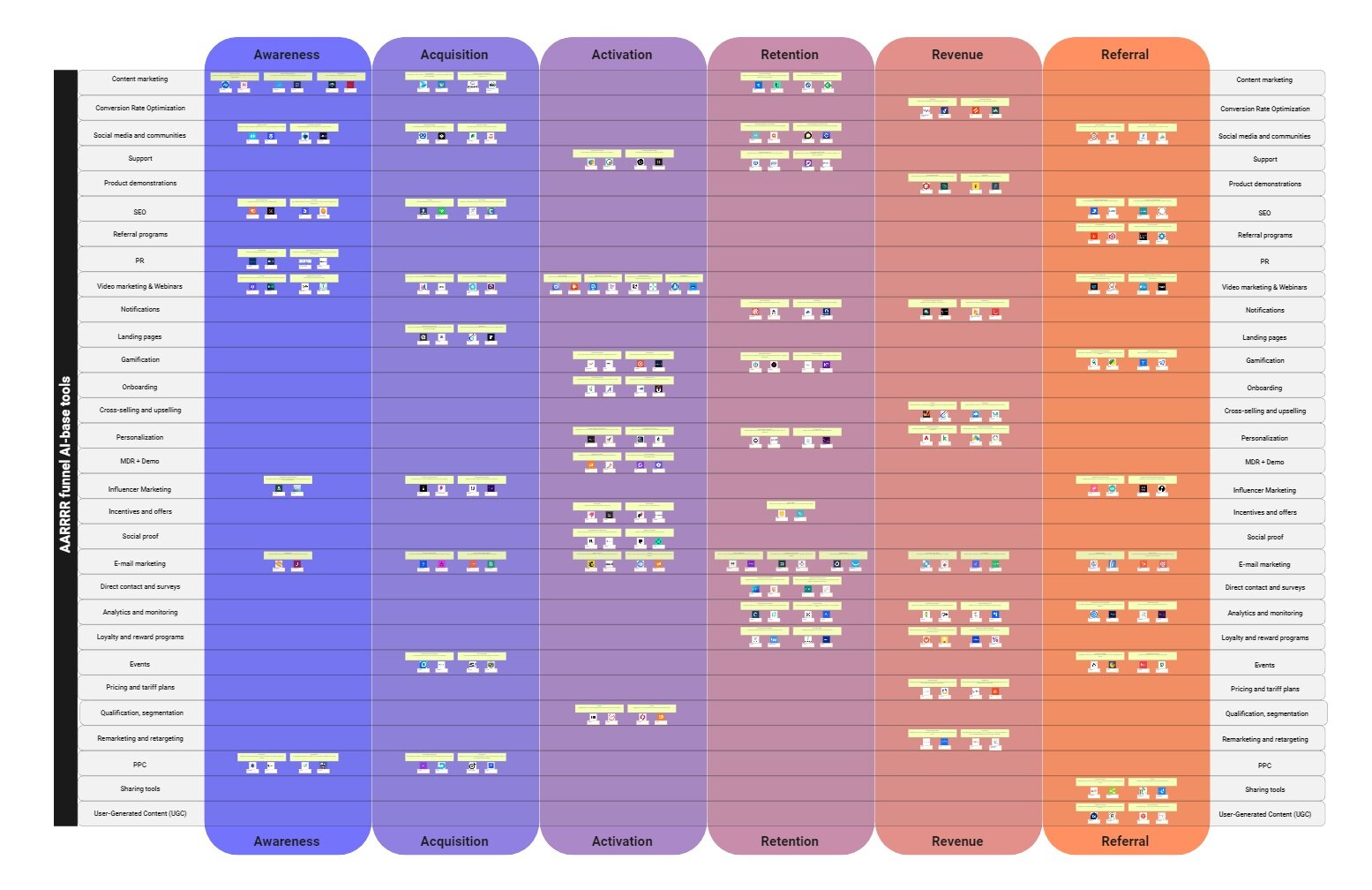 238 AI tools for AAARRR funnel preview