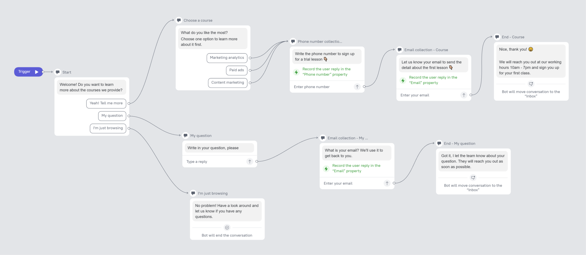 Online school chatbot example dialog
