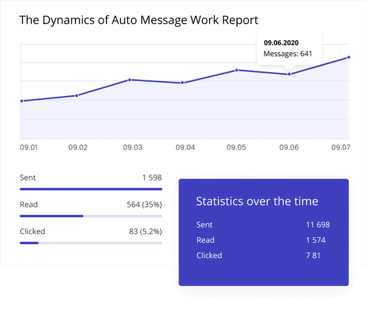 Detailed campaign report